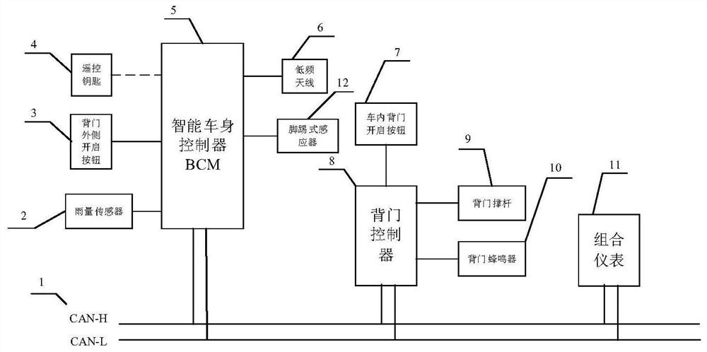 Automobile electric back door control system and automobile