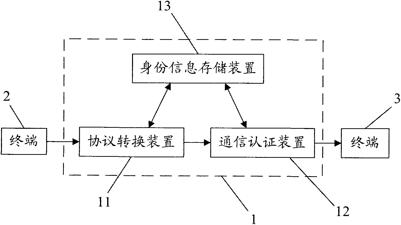 Communication system of terminals interconnected among different networks