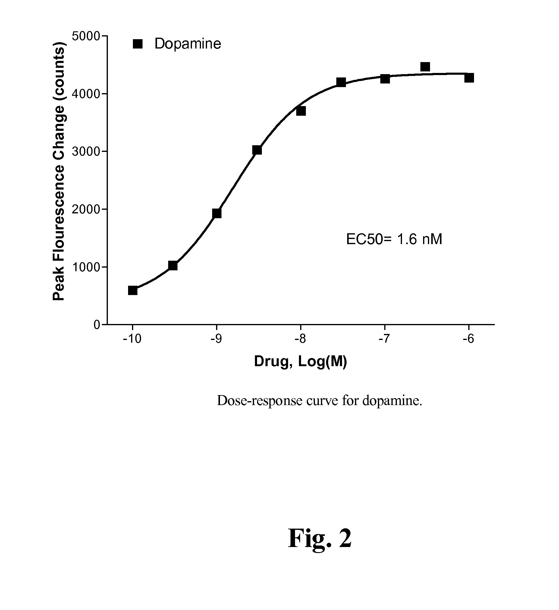 Methods of administering (4ar,10ar)-1-n-propyl-1,2,3,4,4a,5,10,10a-octahydrobenzo [g] quinoline-6,7-diol and related compounds across the oral mucosa, the nasal mucosa or the skin and pharmaceutical compositions thereof