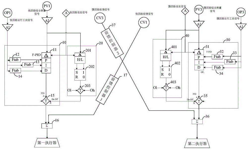 Gain self-scheduling pid controller for dual-input and double-output systems in thermal power plants