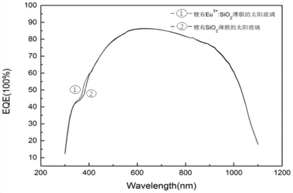 A kind of down conversion photovoltaic glass and preparation method thereof