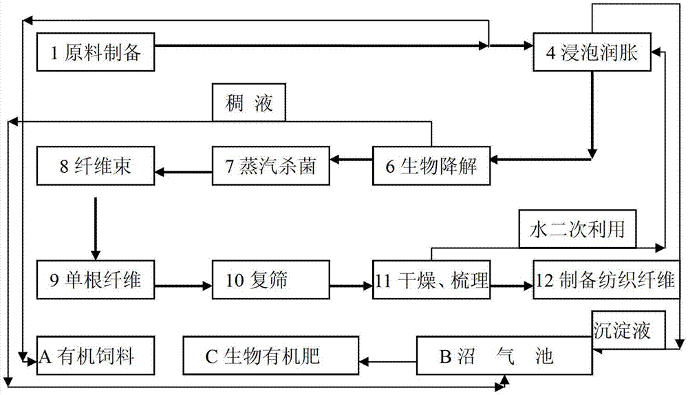 Composite flora and textile fiber preparation method by using the same