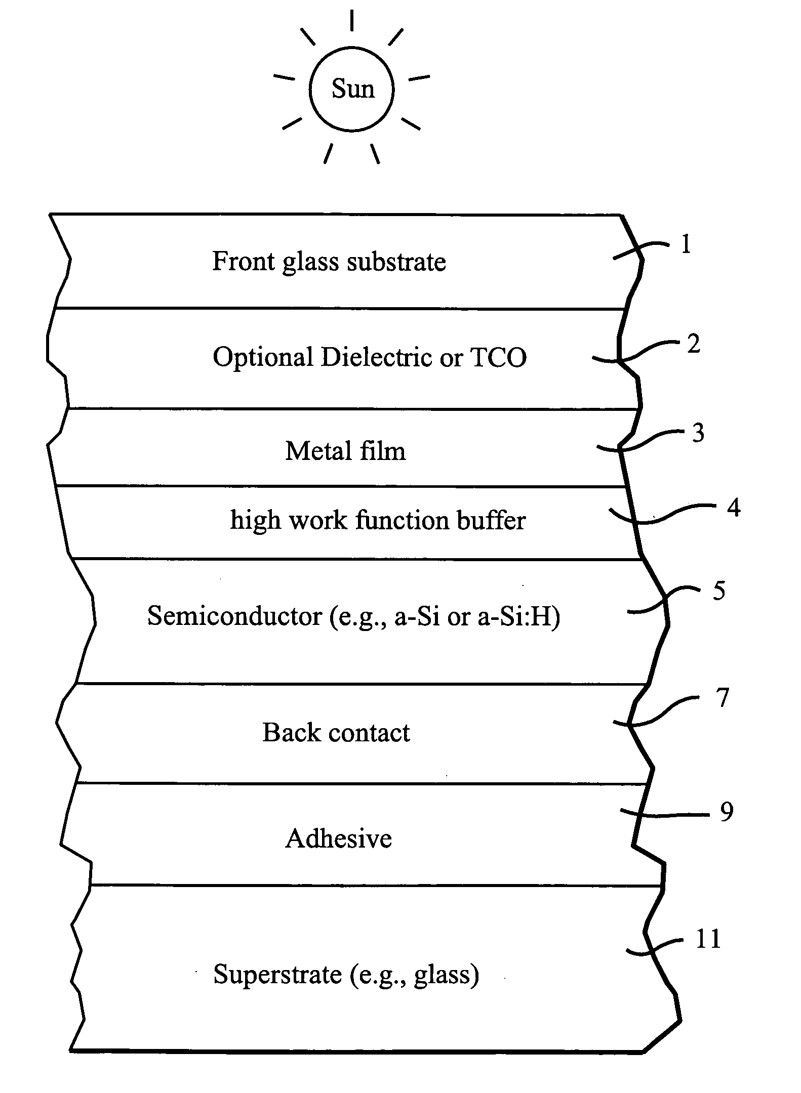 Front electrode with thin metal film layer and high work-function buffer layer for use in photovoltaic device and method of making same