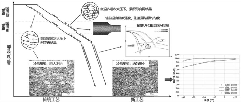 Manufacturing method of high-strength and high-toughness plate coil for high-precision spiral submerged arc welding pipe