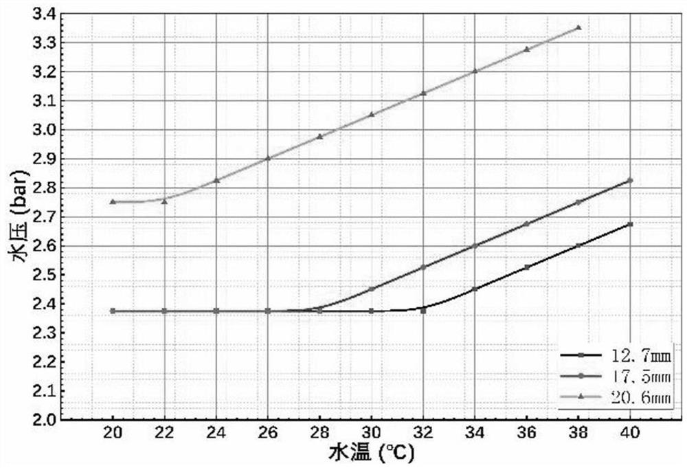 Manufacturing method of high-strength and high-toughness plate coil for high-precision spiral submerged arc welding pipe