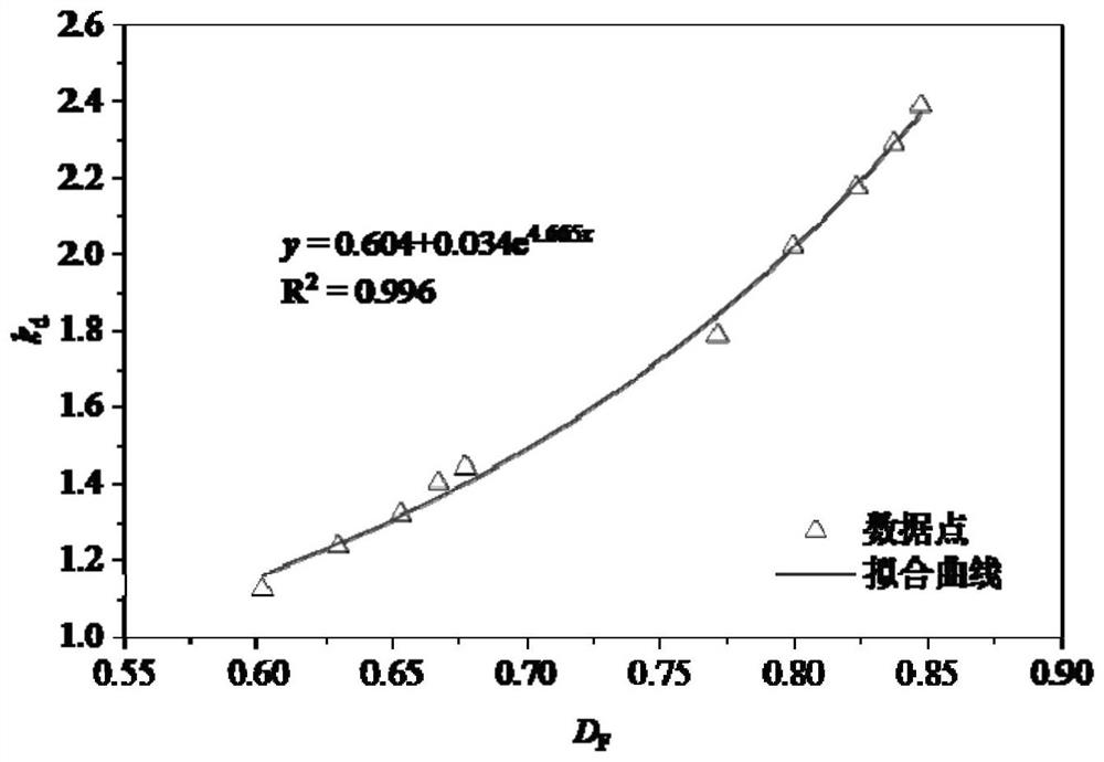 Method for calculating carbonization depth of concrete beam