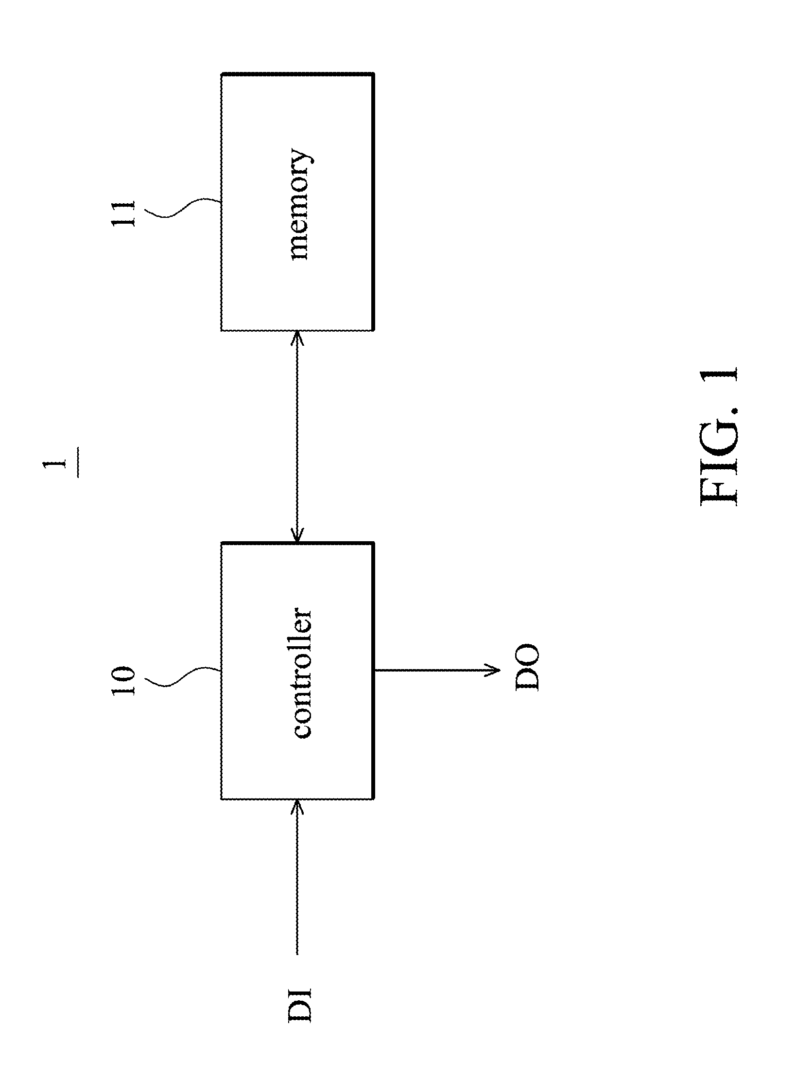 Controller of Memory Device and Method for Operating the Same
