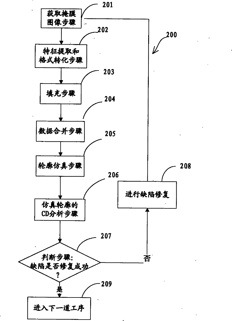 Mask image defection detection method and detection system thereof