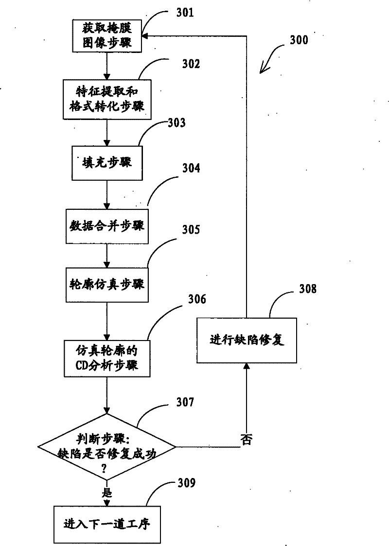 Mask image defection detection method and detection system thereof