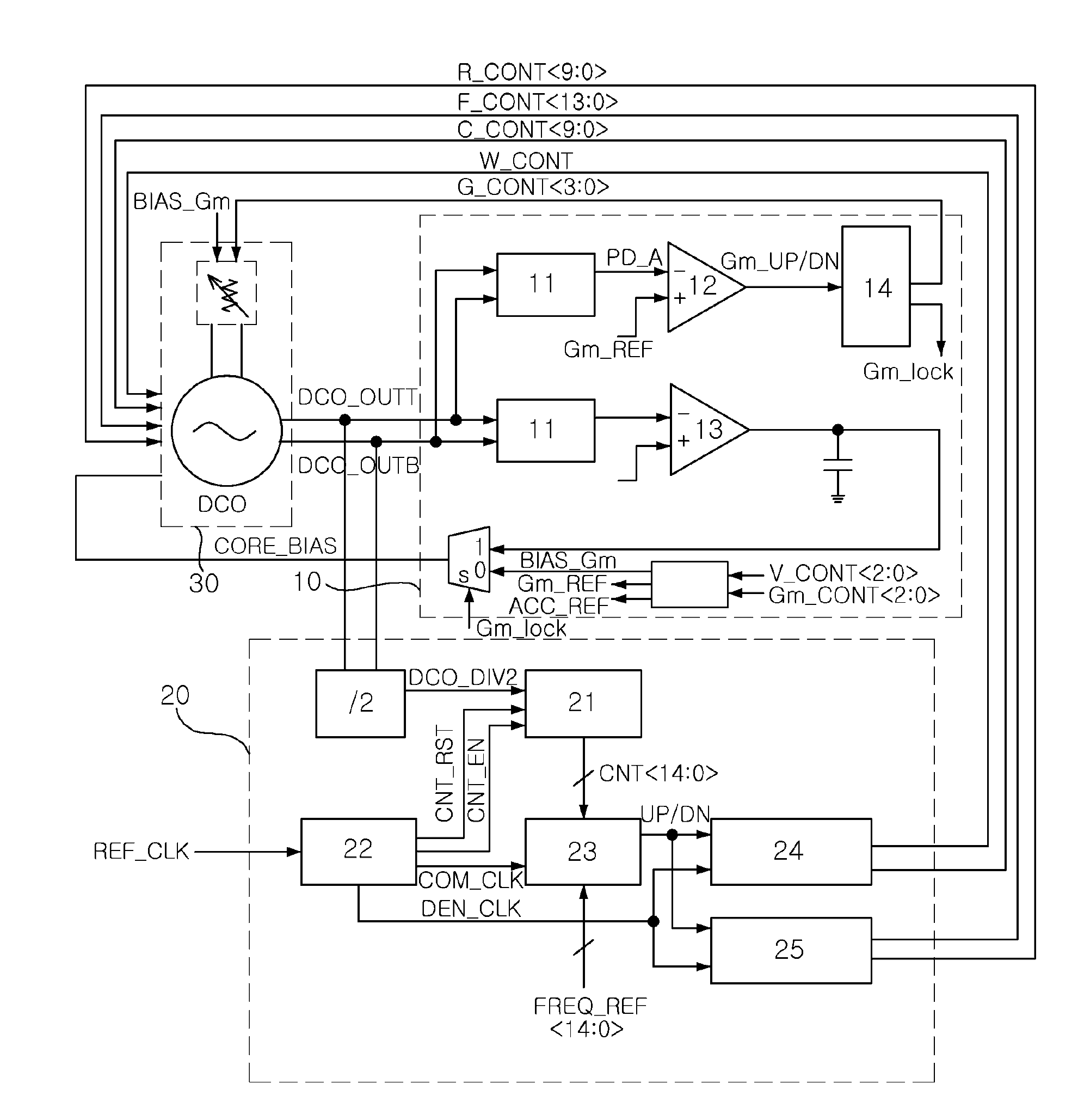 Control circuit and apparatus for digitally controlled oscillator