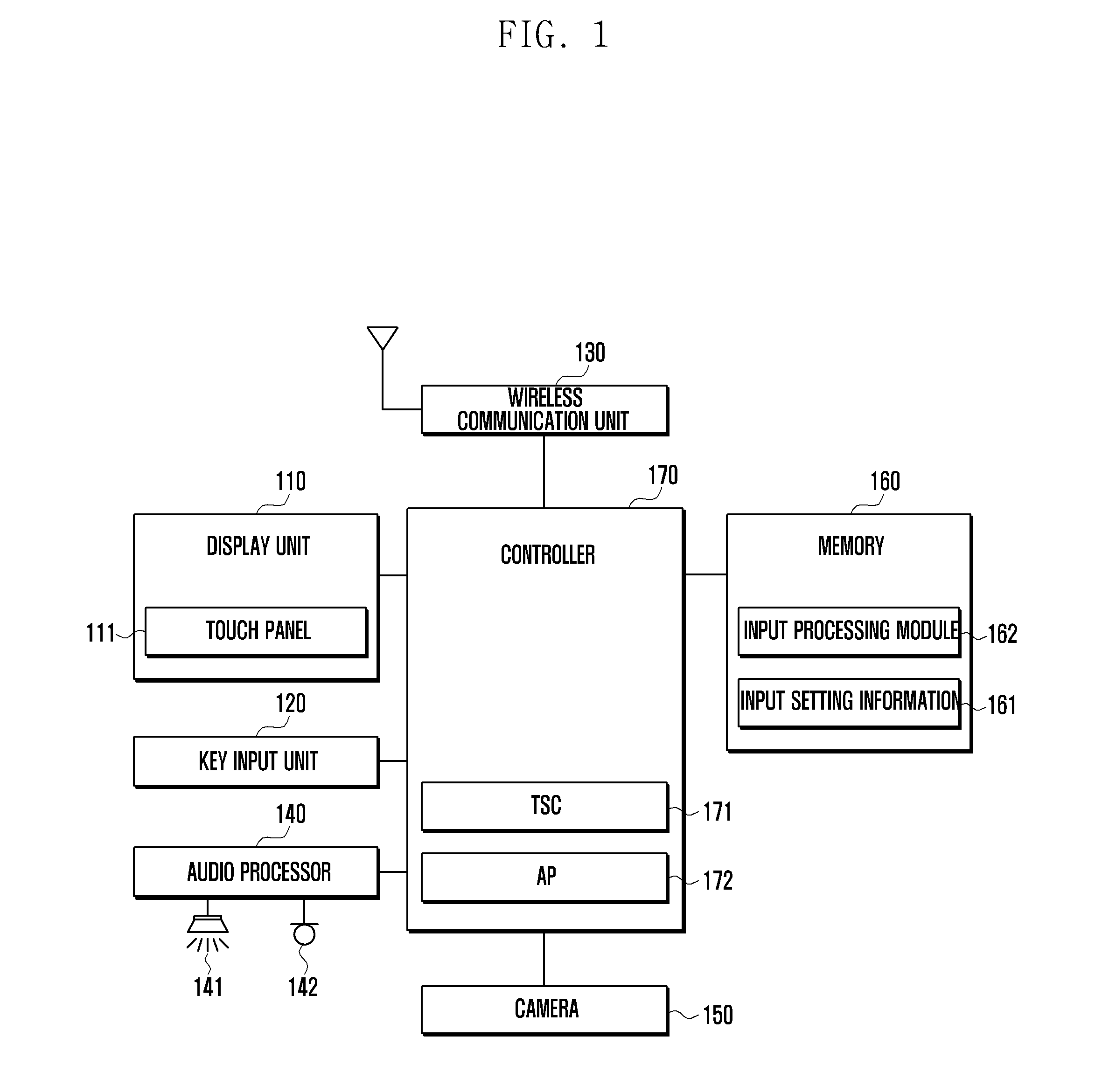 Electronic device having touchscreen and input processing method thereof