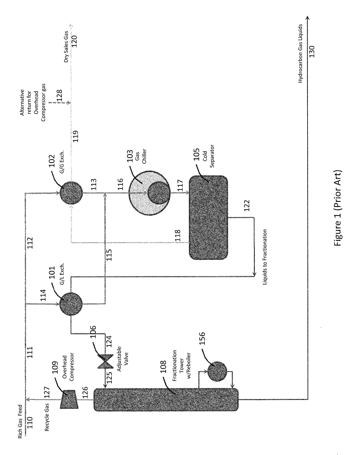 Process and apparatus for processing a hydrocarbon gas stream