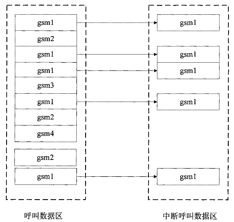 Service deactivation method and device