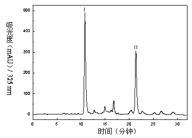 Method for separating and purifying chlorogenic acid and 3,5-dicaffeoylquinic acid from honeysuckle flower