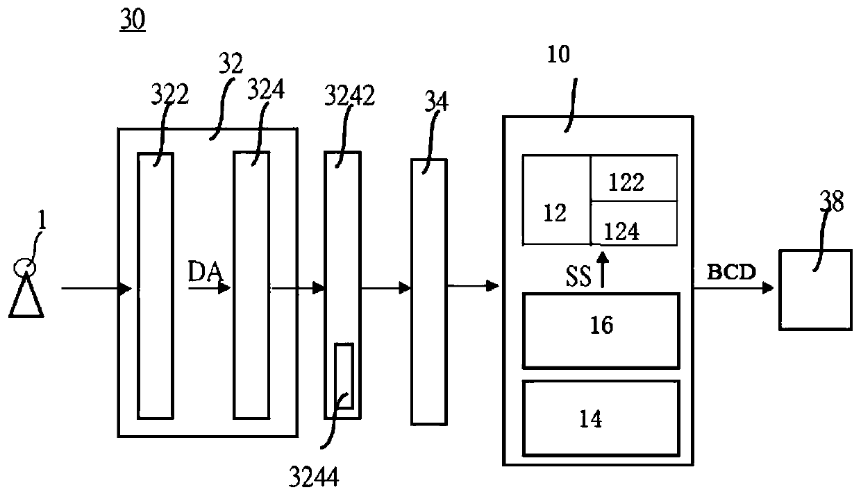 Blood sampling scale and initial blood sampling cloud system