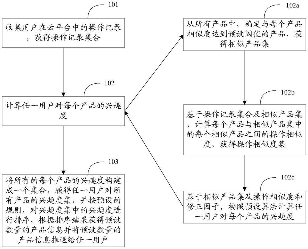 A method and system for pushing information