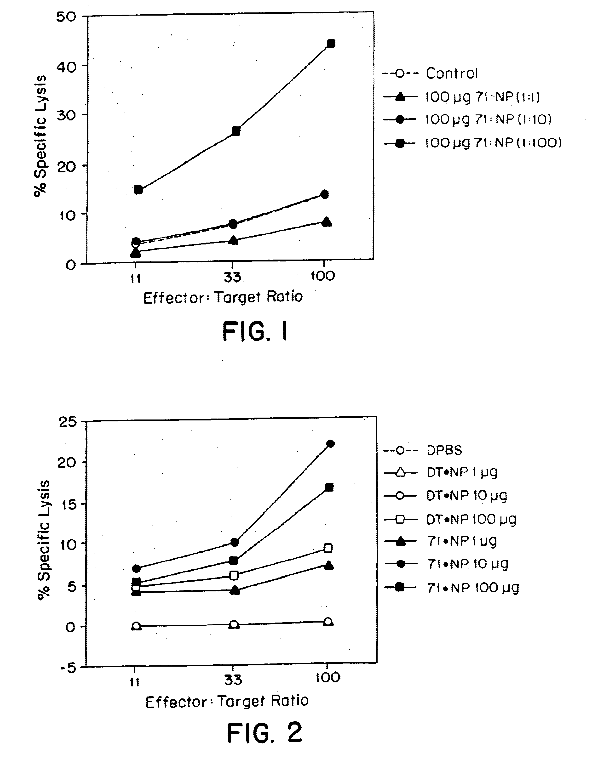 Immune responses using compositions containing stress proteins
