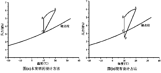 Optimal pipe diameter design method for liquid-phase ethane conveying pipeline