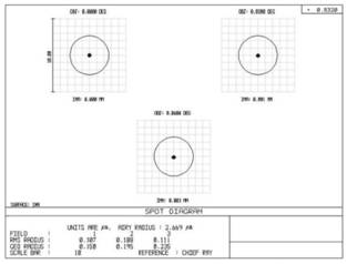 Dual-wavelength large-magnification continuous zooming laser beam expander