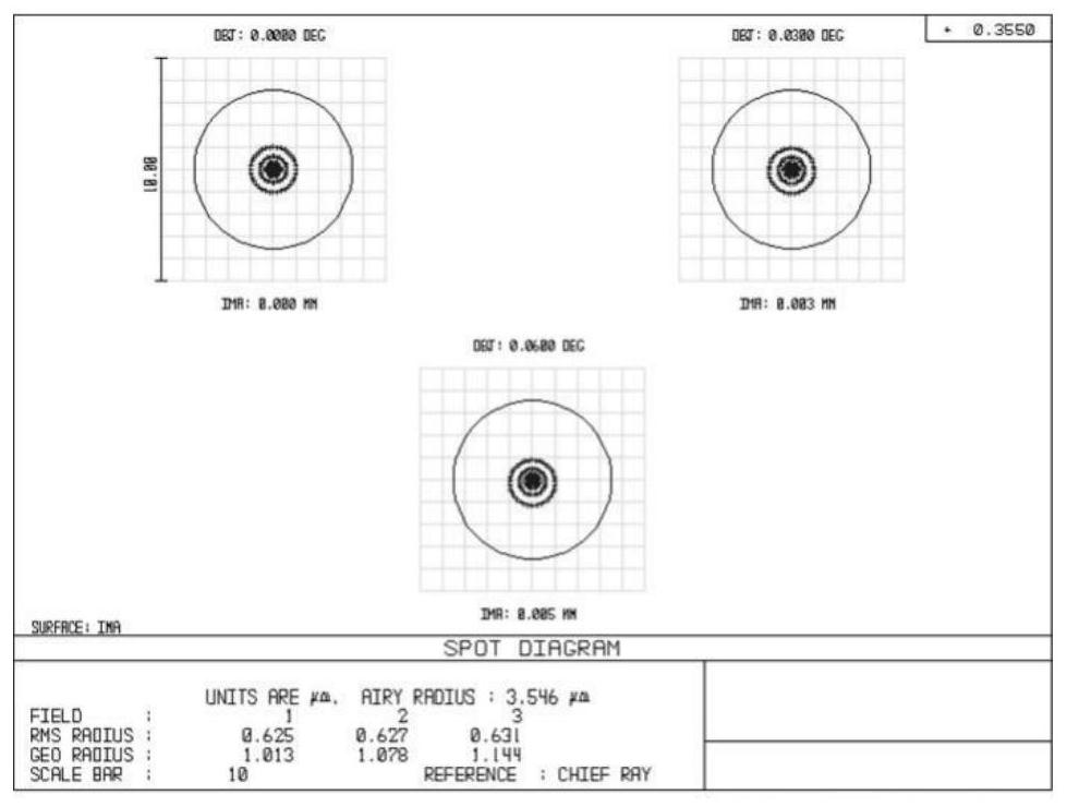 Dual-wavelength large-magnification continuous zooming laser beam expander