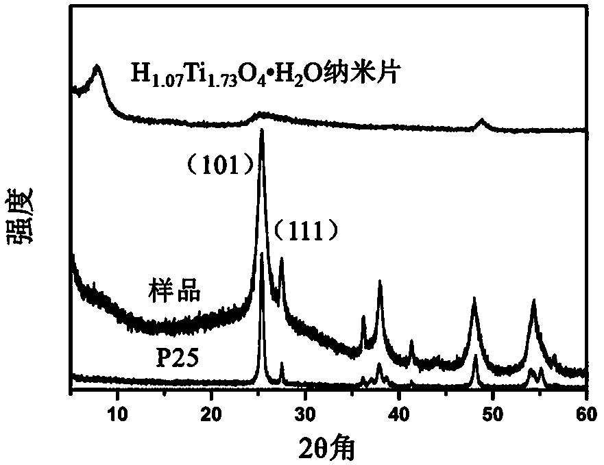 A kind of ultra-thin mixed crystal titanium dioxide nanosheet and its preparation method and application