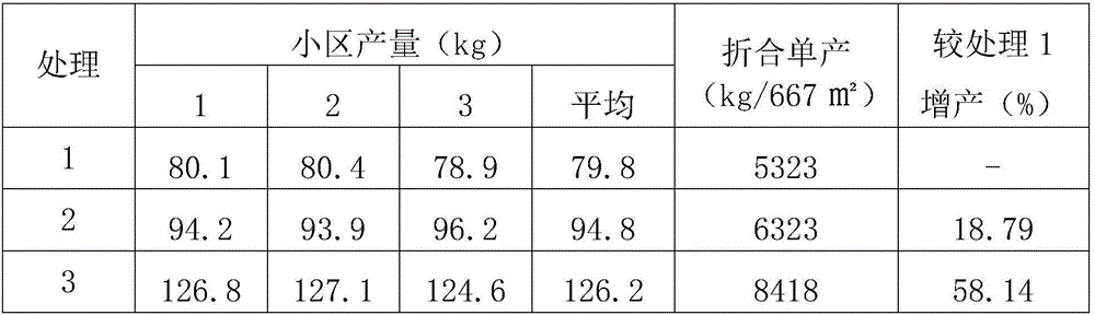 Foliage fertilizer for improving anti-tumor effect of tomatoes