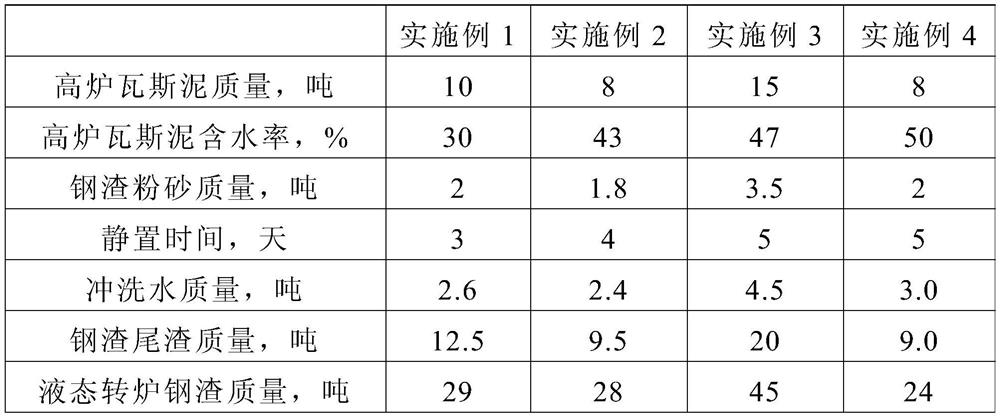 A method for resourceful treatment of blast furnace gas mud by using slag slag process