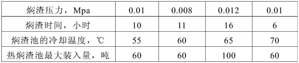 A method for resourceful treatment of blast furnace gas mud by using slag slag process