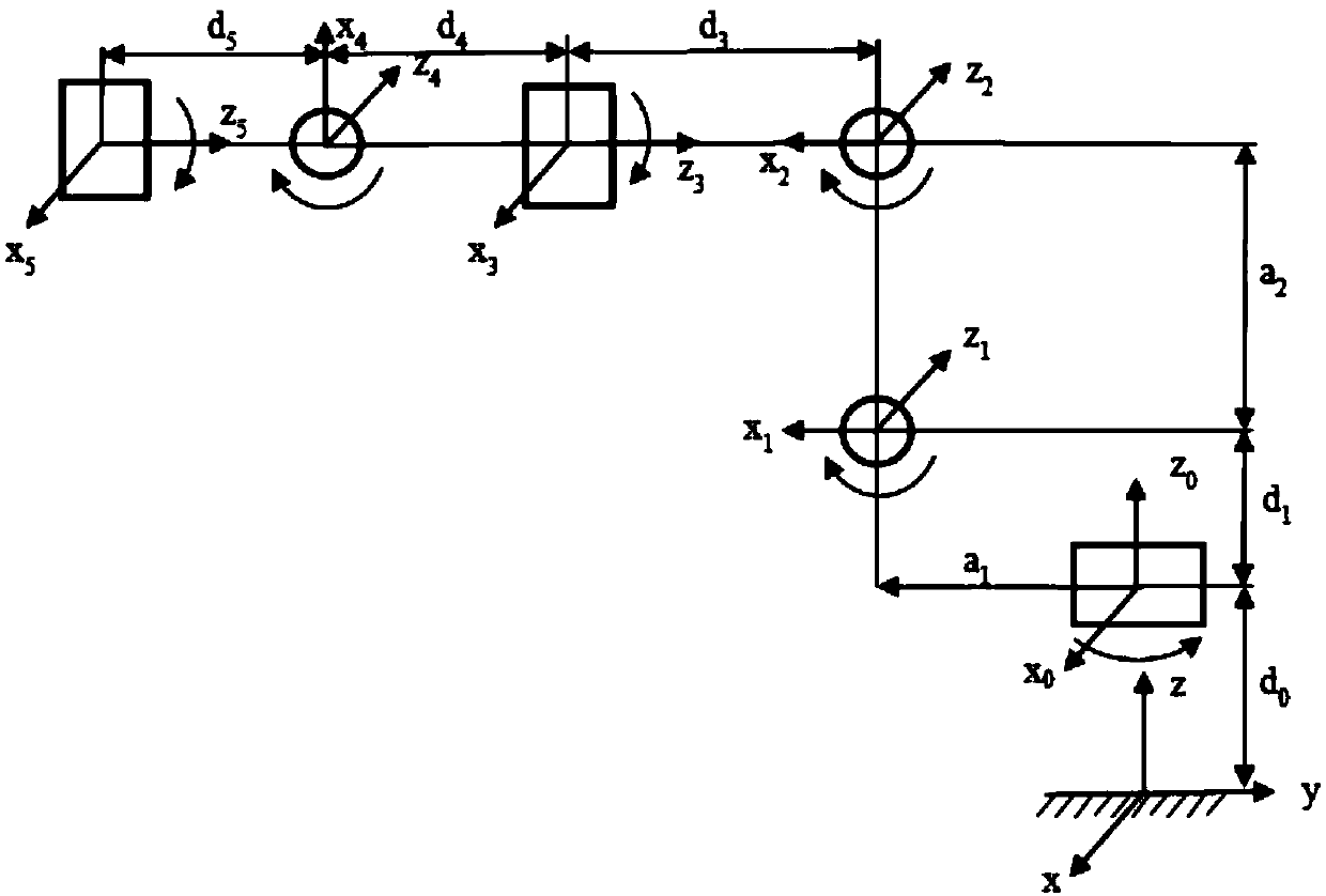 Robot mechanical arm control method based on multi-Leapmotion virtual gesture fusion