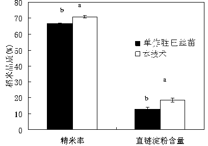 Method for producing ecological formula rice in fields
