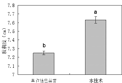 Method for producing ecological formula rice in fields