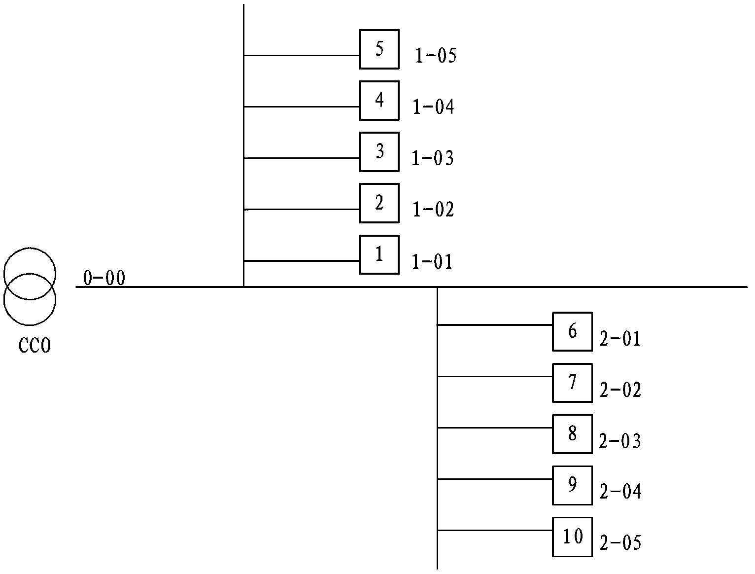Selection method for relay station and station equipment