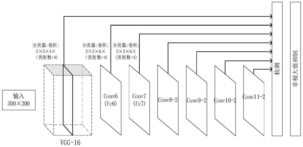 Low-altitude flyer detection method based on compressed SSD