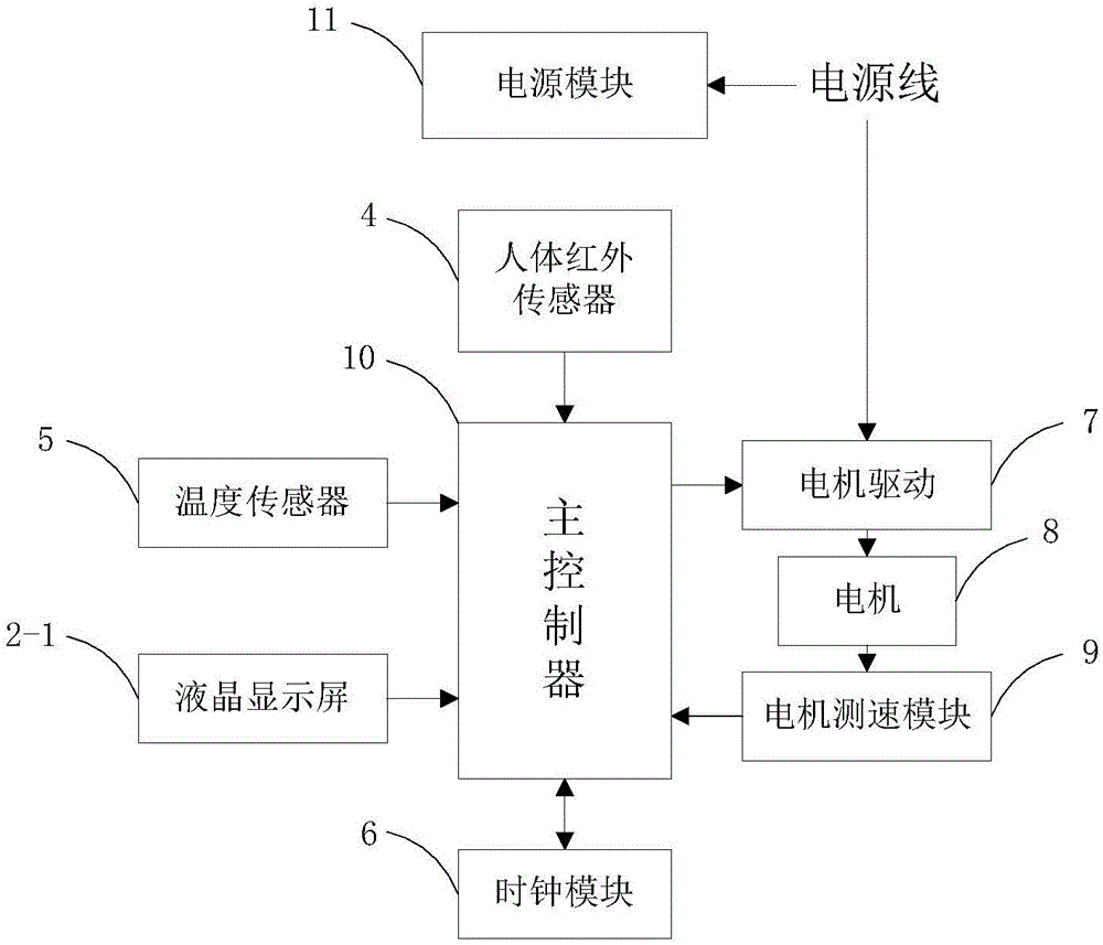 Multifunctional intelligent fan