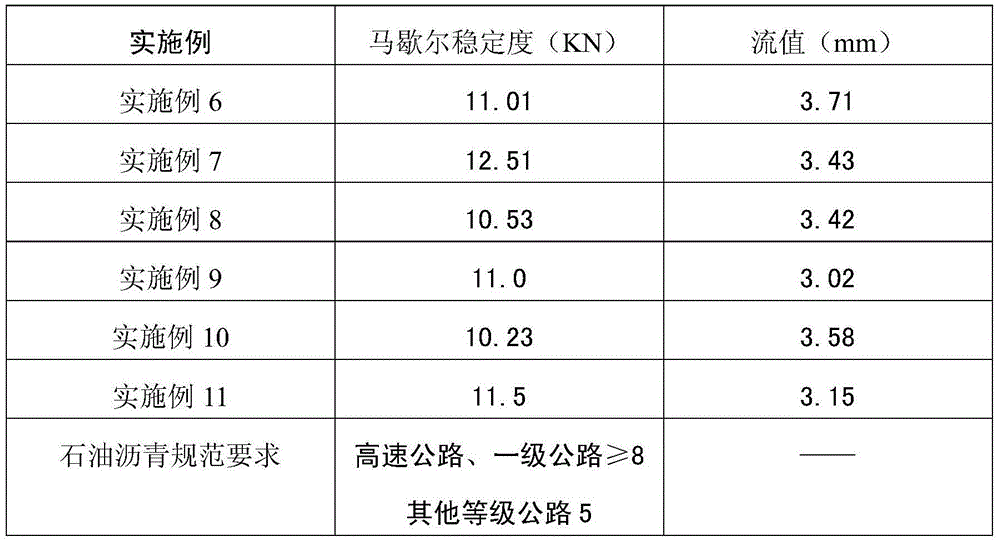 Vegetable-oil-based polyurethane modified asphalt and mixture containing vegetable-oil-based polyurethane modified asphalt