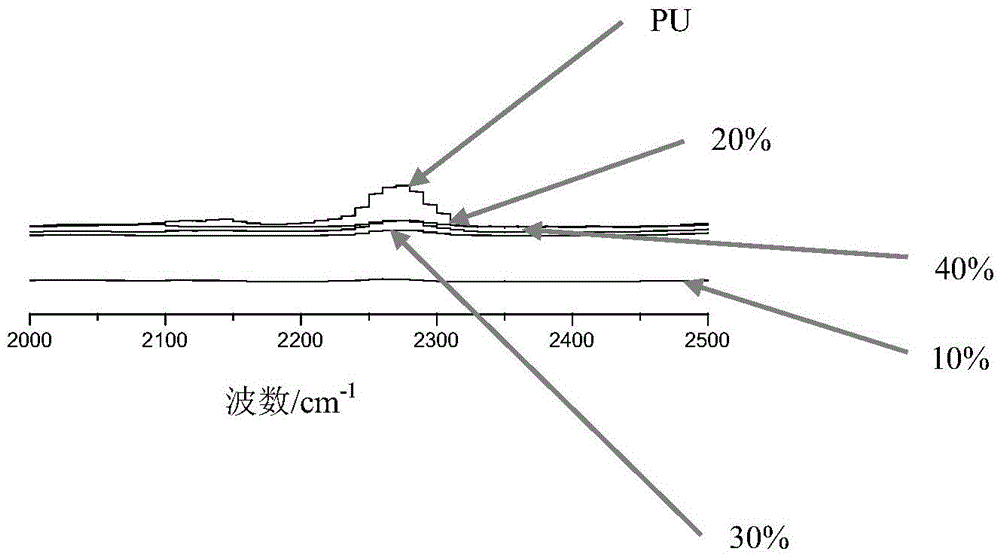 Vegetable-oil-based polyurethane modified asphalt and mixture containing vegetable-oil-based polyurethane modified asphalt