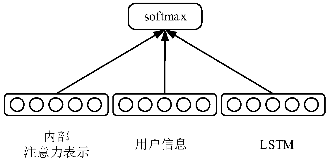 Irony Detection Method Based on Intra-sentence Word Pair Relationship and Contextual User Features