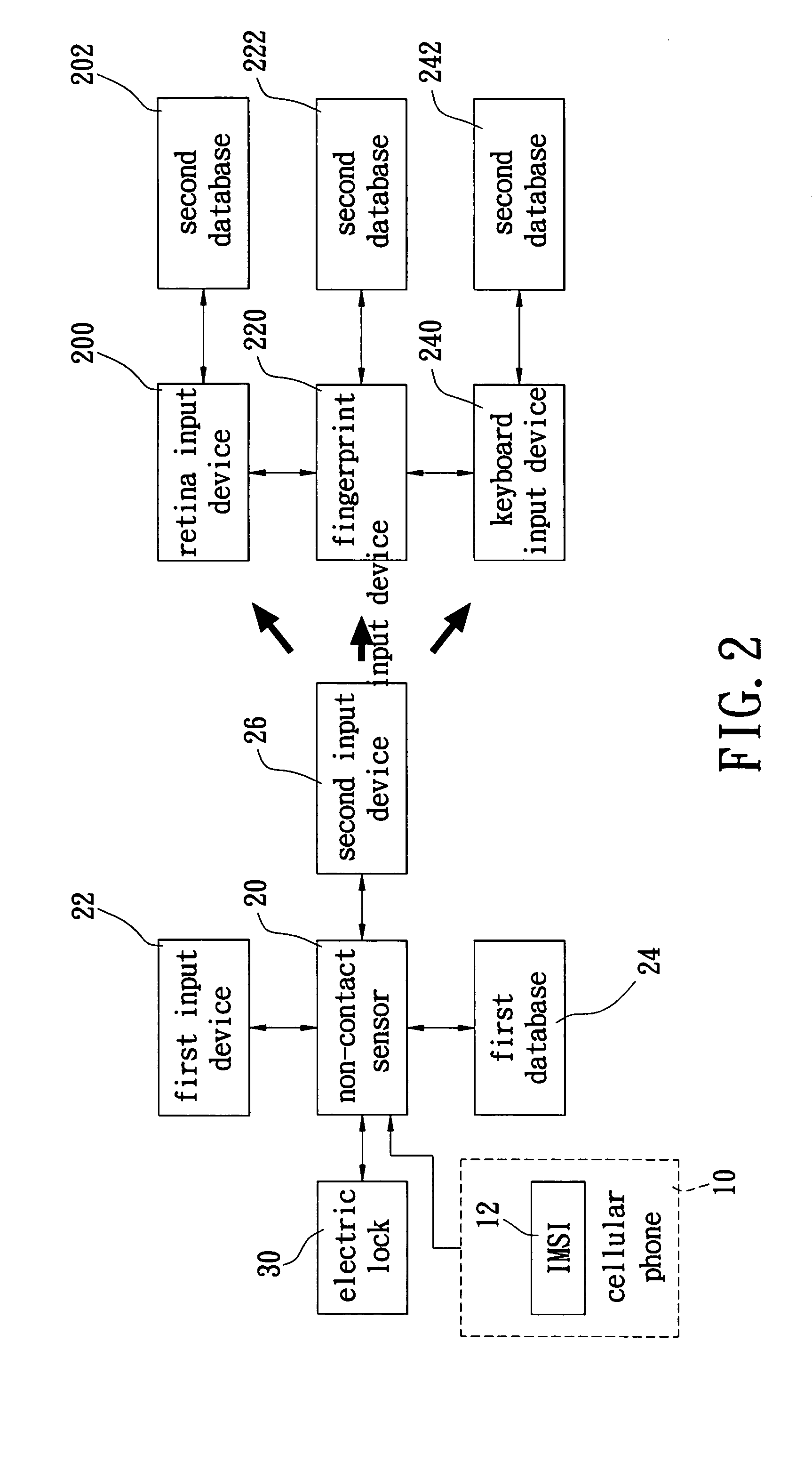 Door lock apparatus for security identification using wireless communication device and method for the same