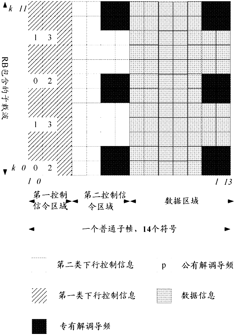 Sending method of control information and data, noticing method of power information and base station