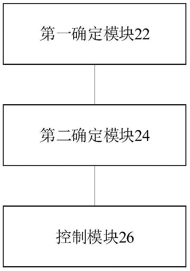 Control method and device for automatic docking of refueling equipment and oil receiver