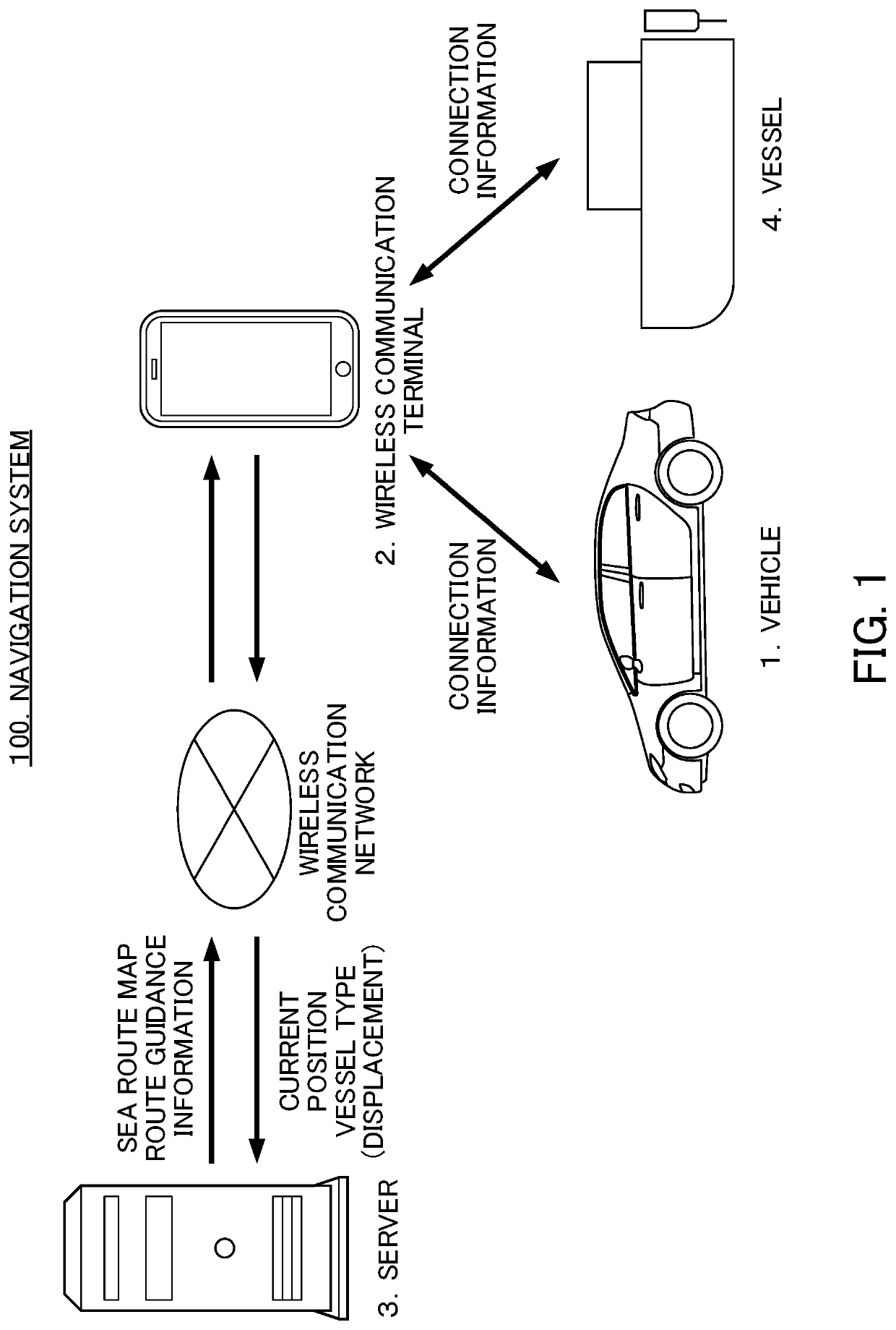 Maritime navigation assistance server system and maritime navigation assistance method