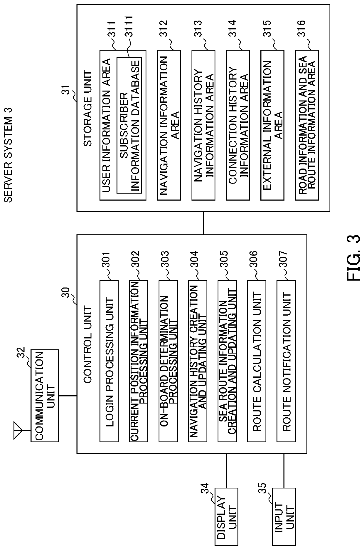 Maritime navigation assistance server system and maritime navigation assistance method