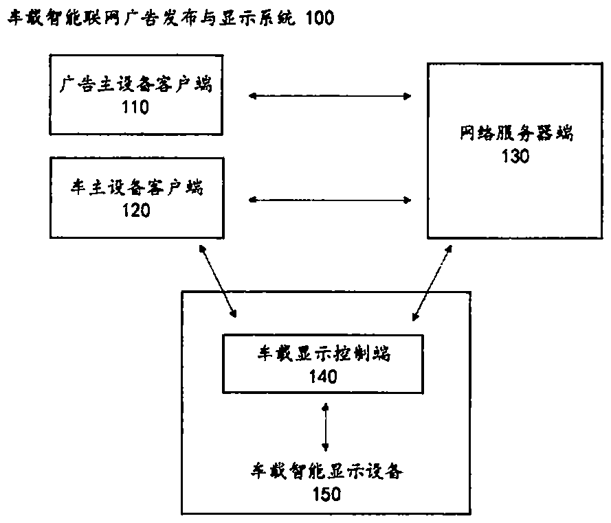 Vehicle-mounted intelligent networking advertisement release and display system, method and equipment