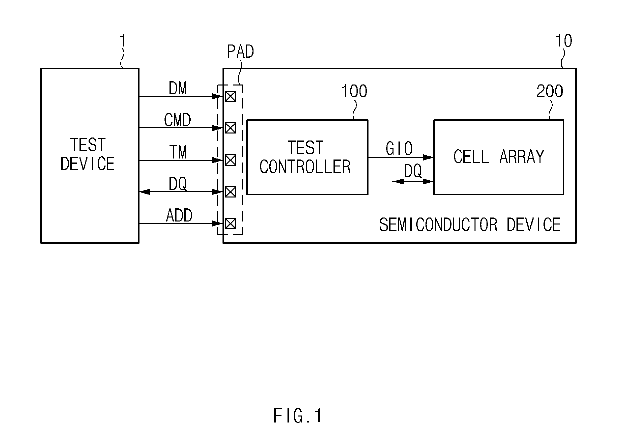 Semiconductor device and system including the same