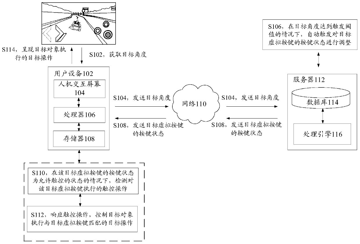 Object control method and device, storage medium and electronic device