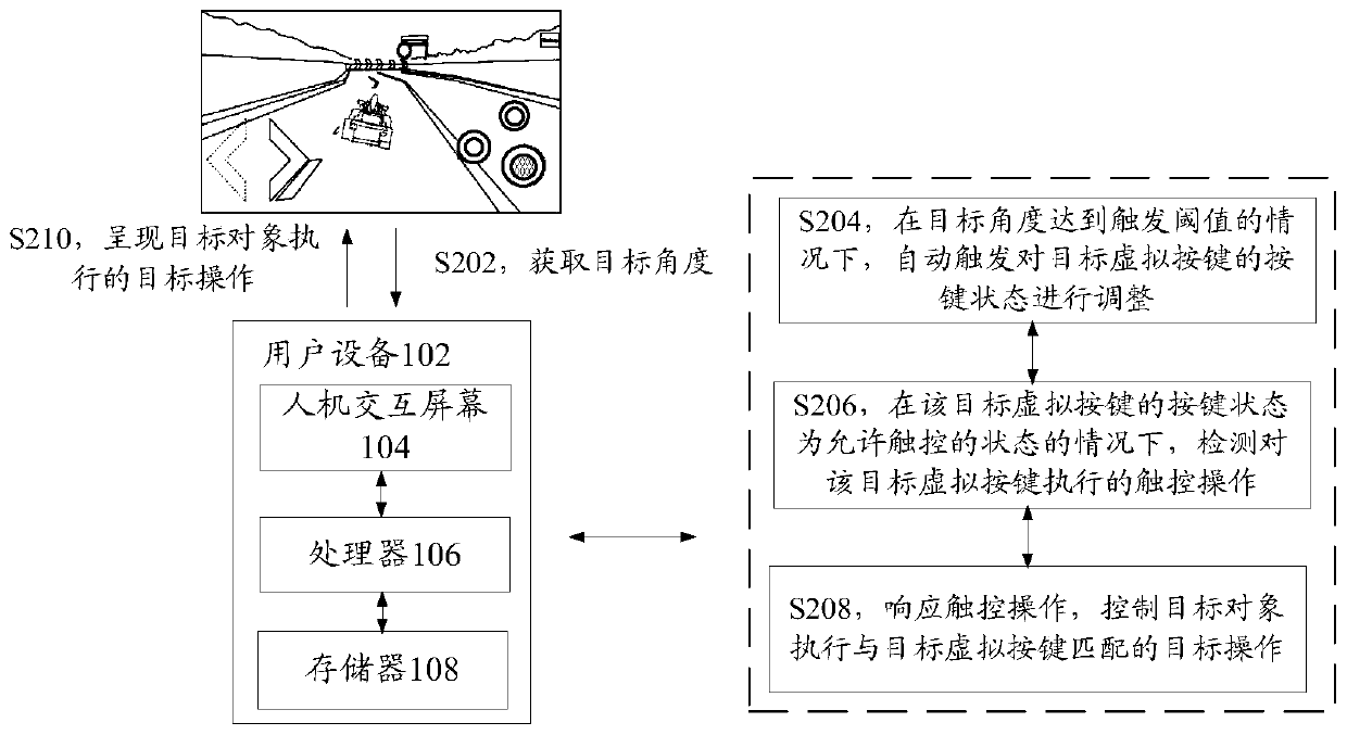 Object control method and device, storage medium and electronic device