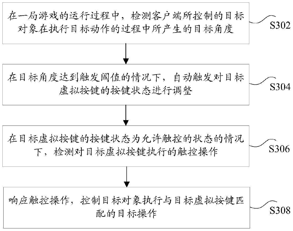 Object control method and device, storage medium and electronic device