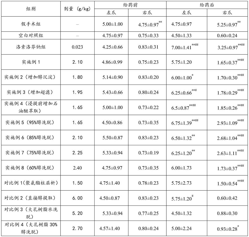 Sugar palm analgesic extract and preparation method and use thereof