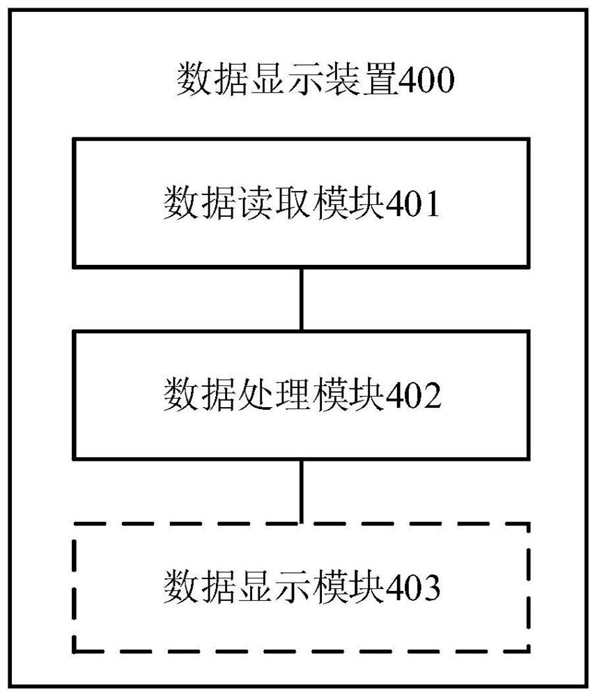Laser printing strategy code display method and related device