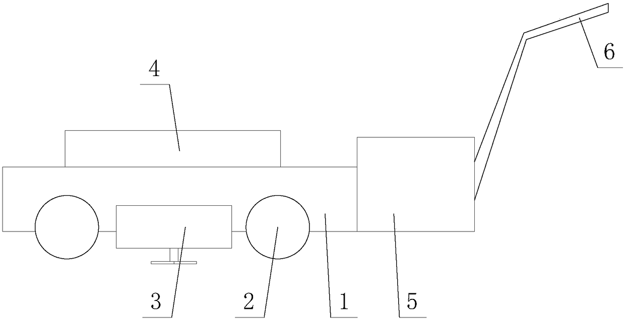 An intelligent lawn mower based on the Internet of Things